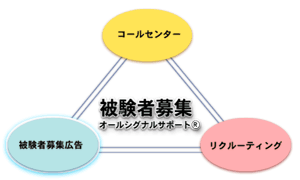 被験者募集イメージ