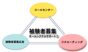 被験者募集　オールシグナルサポート